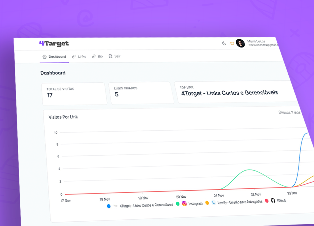 4Target Dashboard